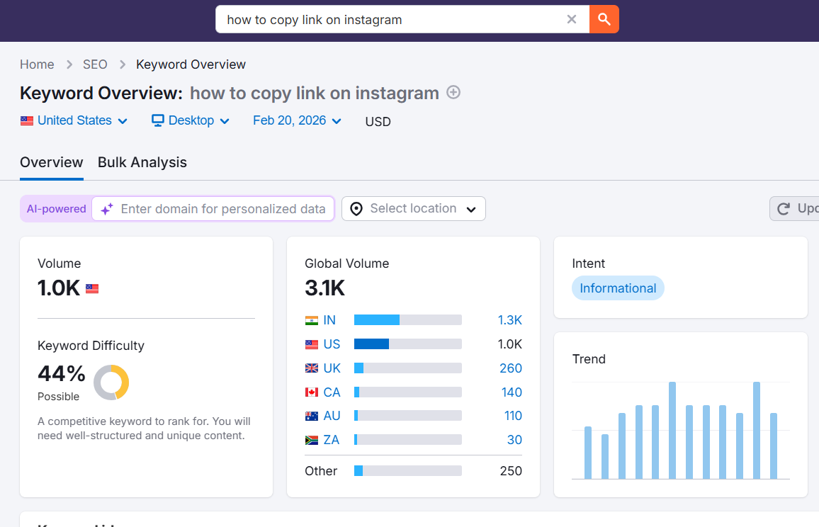 Semrush keyword overview showing 'how to copy link on instagram' with 1.0K volume and 44% difficulty